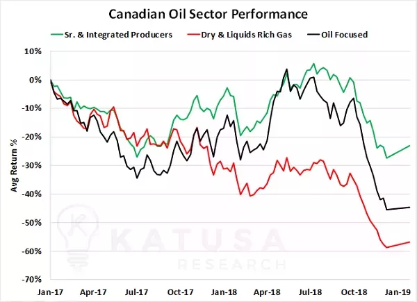 xCAD-Oil-Performance-600